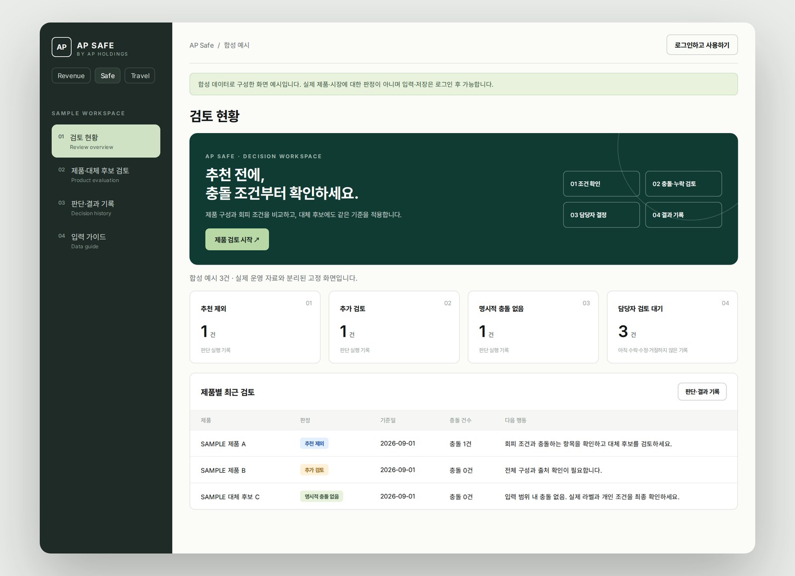 AP Safe 합성 예시 (화면 재구성): 제품별 추천 제외·추가 검토·명시적 충돌 없음과 담당자의 다음 행동을 보여주는 검토 현황 화면