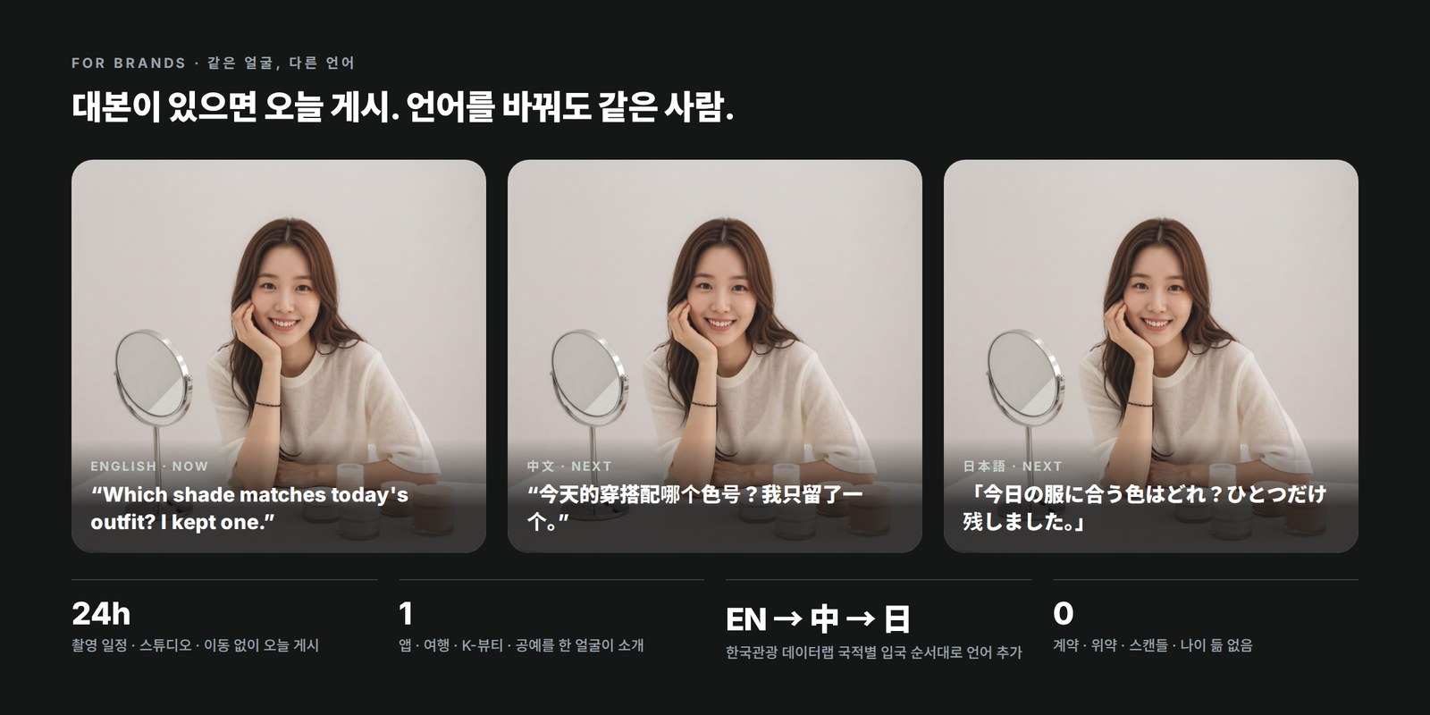 같은 사진, 영어 · 중국어 · 일본어 자막 — 24h · 1 · EN→中→日 · 0
