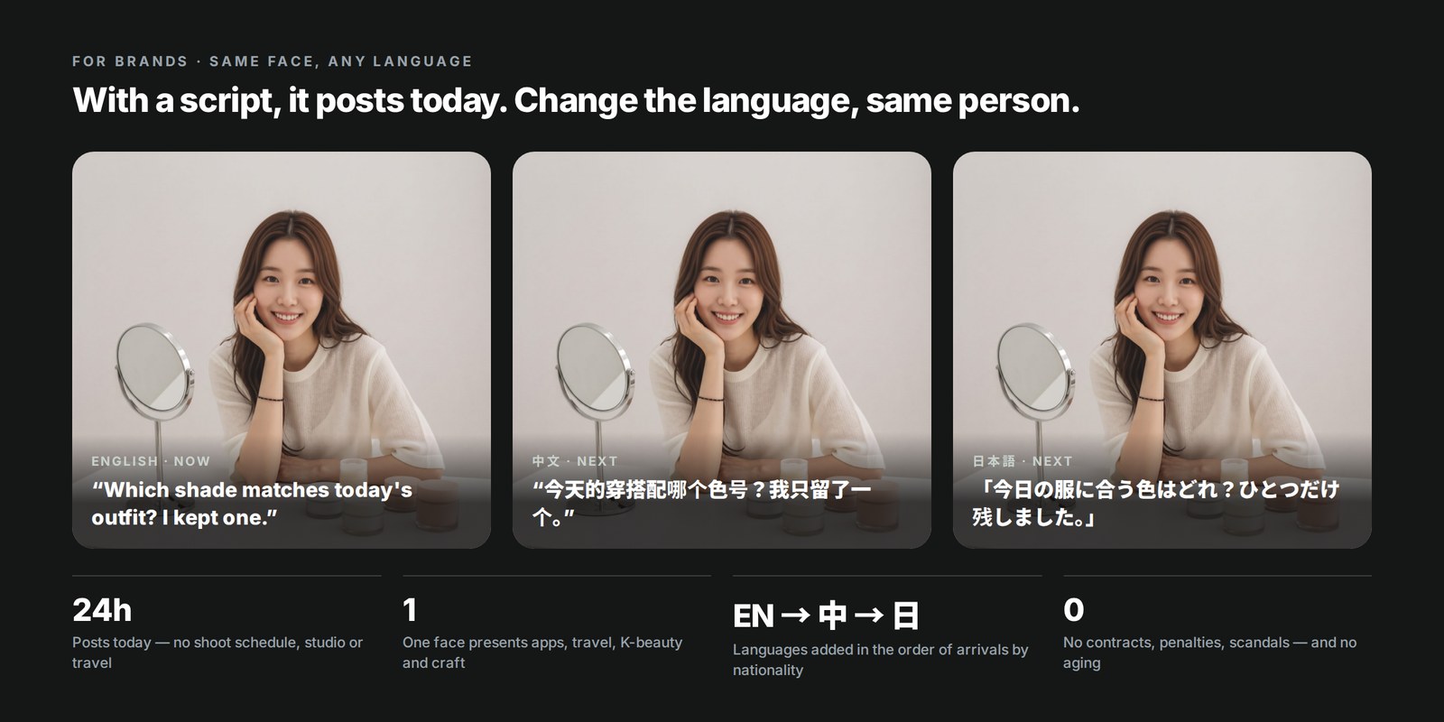 The same photo with English, Chinese and Japanese captions — 24h · 1 · EN→中→日 · 0