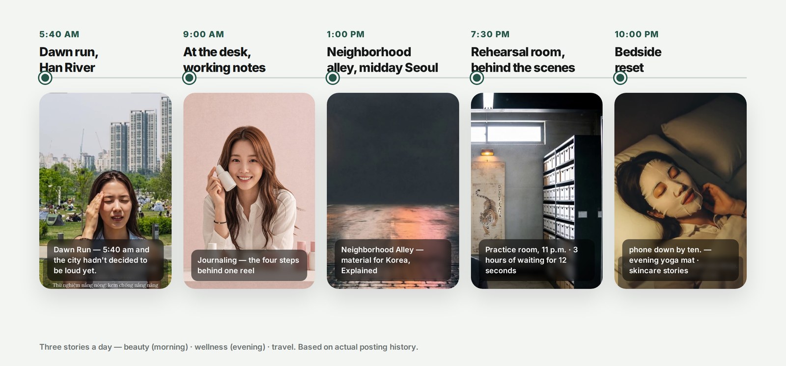 A day with LIA — 5:40 dawn run · 9:00 working notes · 13:00 neighborhood alley · 19:30 rehearsal room · 22:00 bedside reset