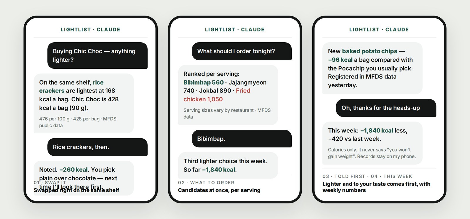 LightList conversations — swap it · what to order · told first · this week's numbers