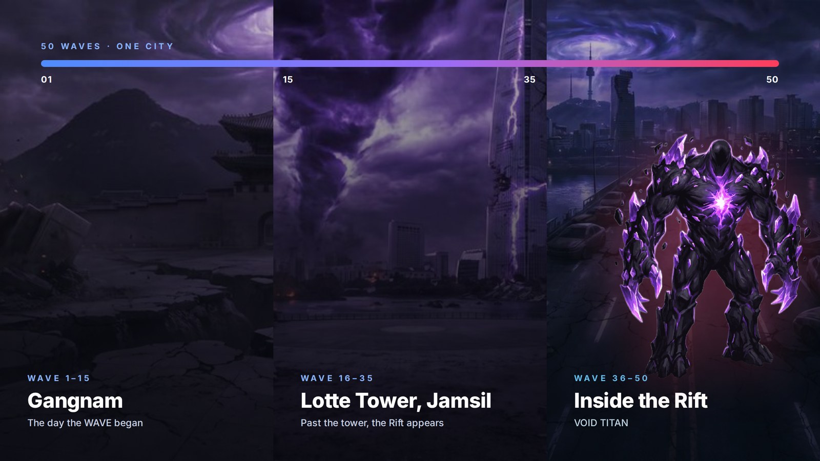 Gangnam · Lotte Tower · inside the Rift — 50 waves