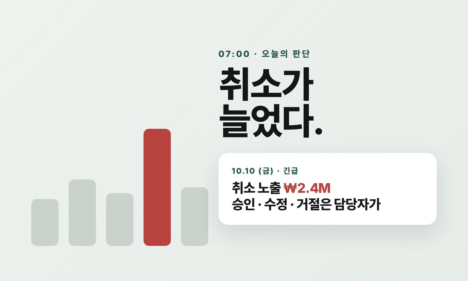 AP Revenue — 07:00 오늘의 판단, 취소 노출