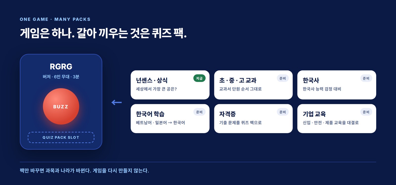 하나의 게임 코어에 언어 · 자격증 · 교육 · 문화 · 기업교육 퀴즈 팩