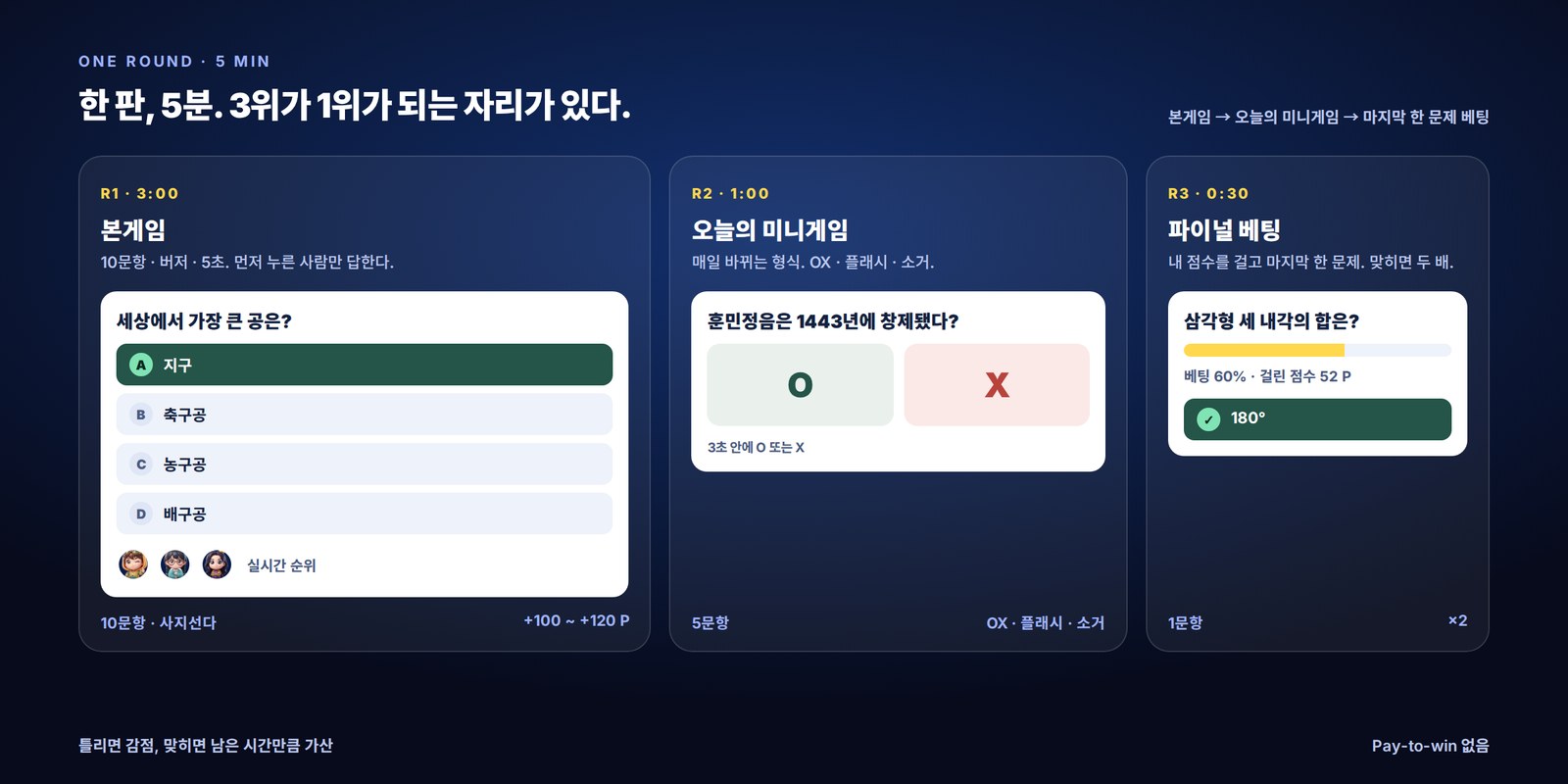 한 판 5분 — 본게임 · 오늘의 미니게임 · 파이널 베팅