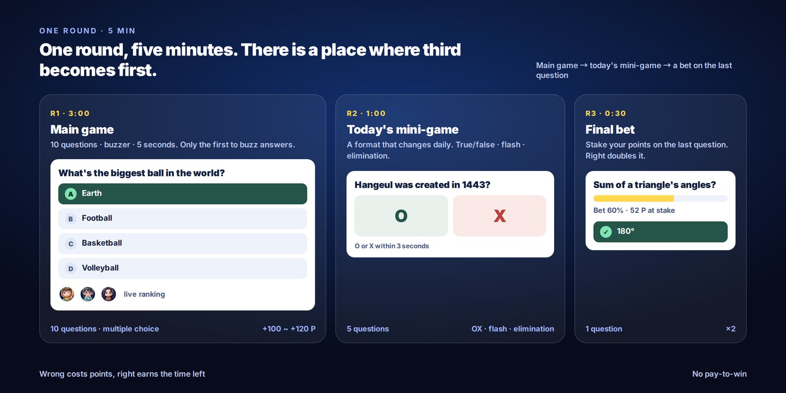 One round, five minutes — main game · today's mini-game · final bet