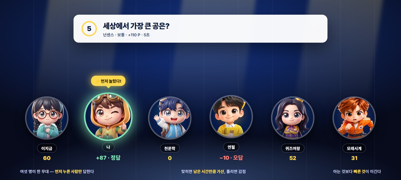 여섯 명이 한 무대 — 먼저 누른 사람만 답한다, 5초