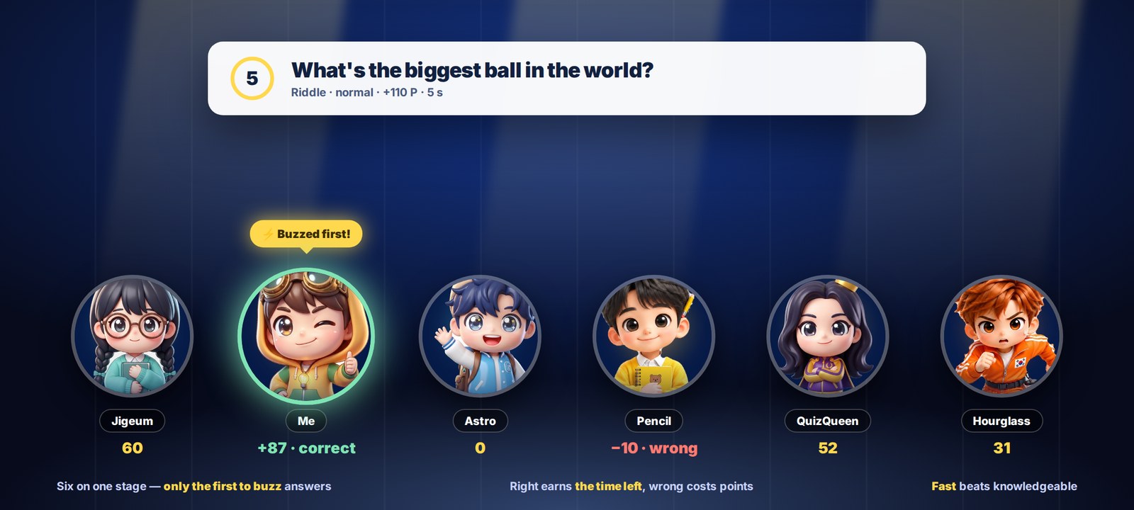 Six on one stage — only the first to buzz answers, five seconds