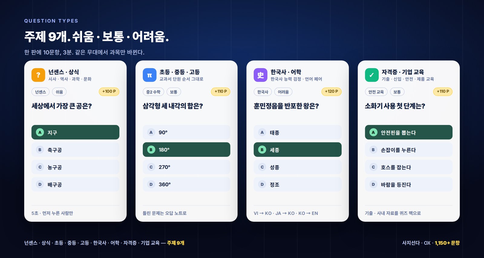 넌센스 · 교과 · 한국사 · 자격증 — 실제 문제 카드 네 장