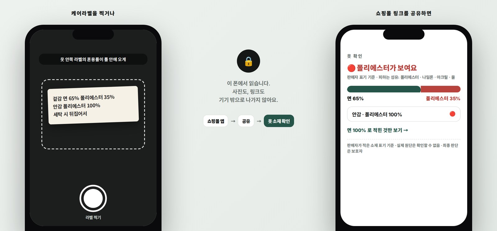 케어라벨을 찍거나 쇼핑몰 링크를 공유하면 — 이 폰에서 읽어 면 65% · 폴리에스터 35% 로 판정