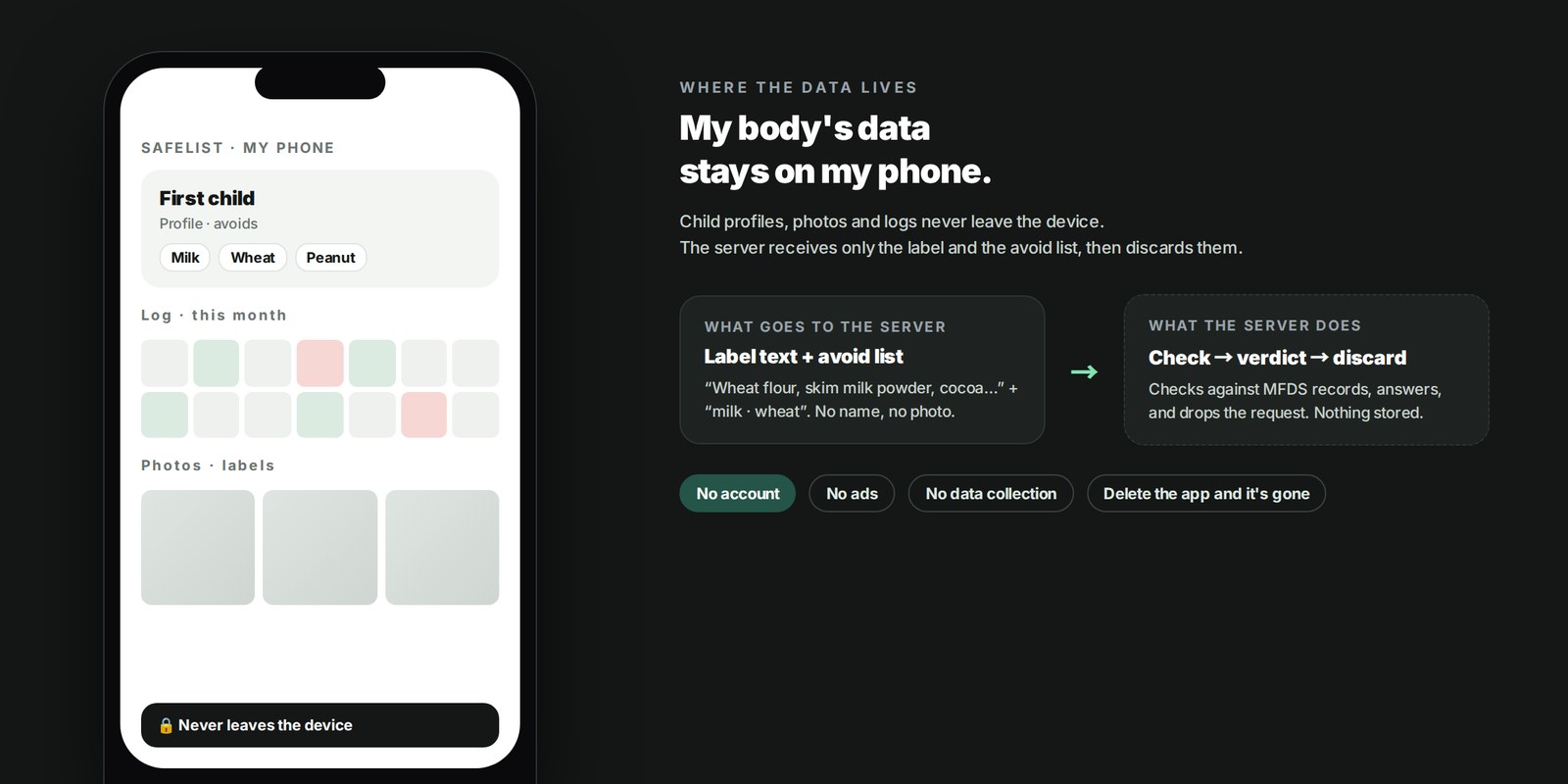 My data stays on my phone — the server sees only the label and the avoid list, then discards them