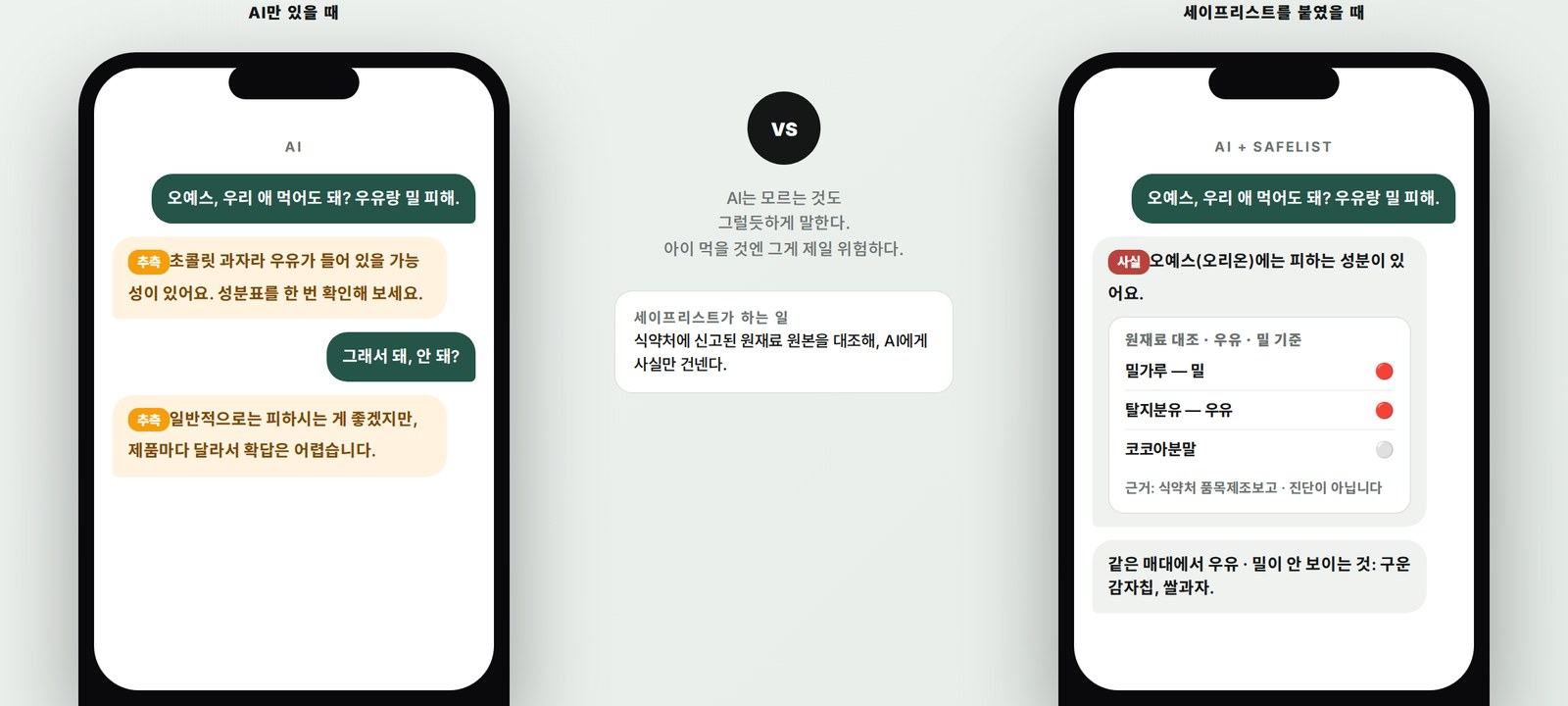 AI만 있을 때는 추측, 세이프리스트가 있을 때는 식약처 원본 근거의 사실