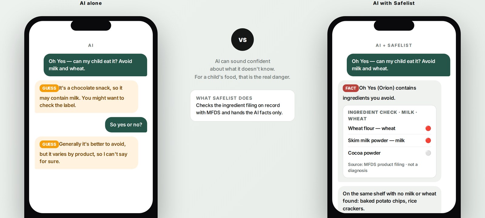 AI alone guesses; with Safelist it answers from MFDS source records