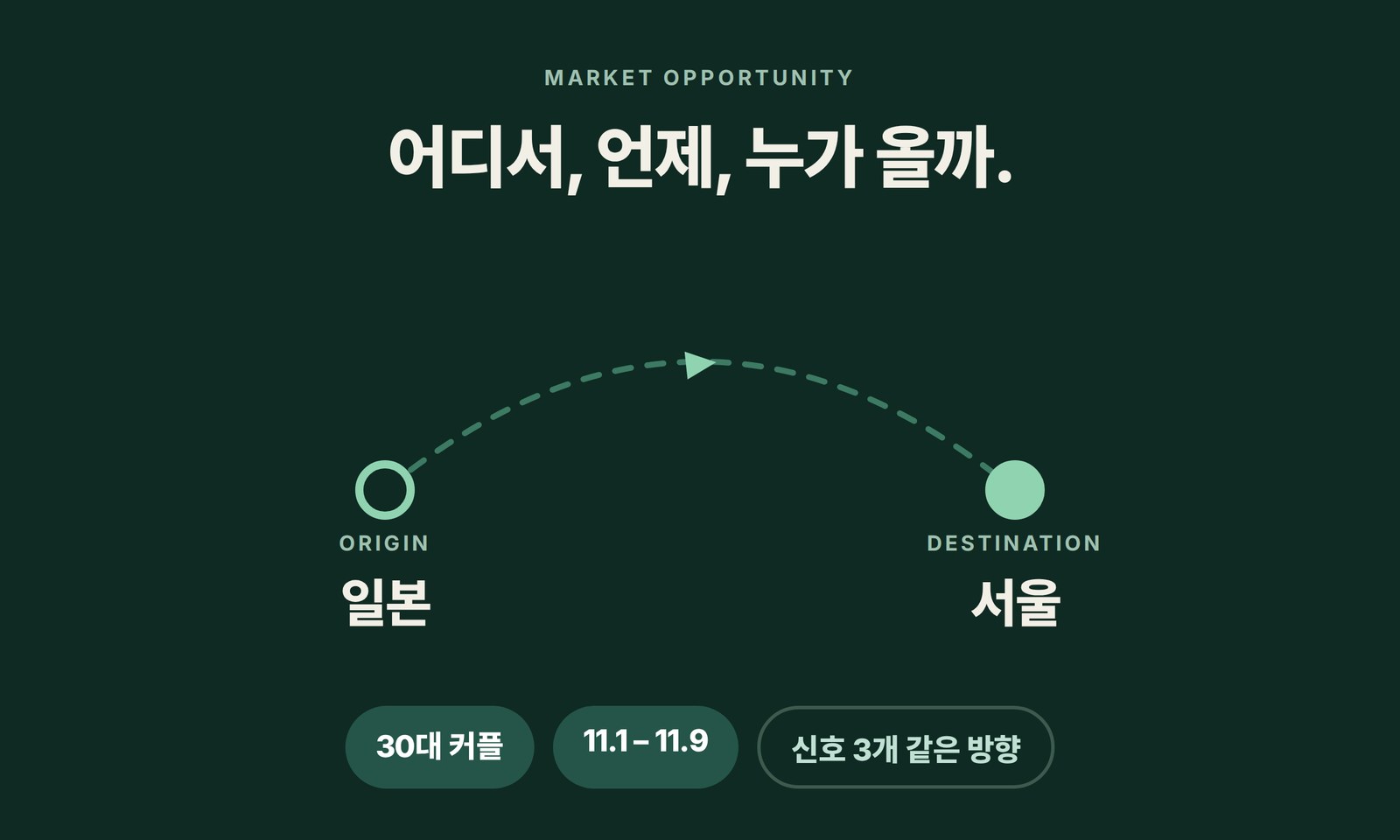 AP Travel — 일본→서울 · 30대 커플 · 11월 첫째 주