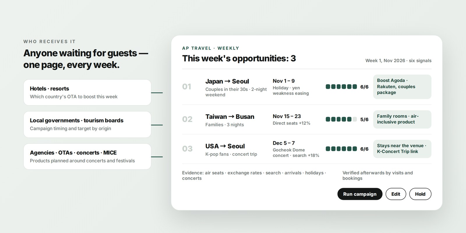 The weekly opportunity report hotels, tourism boards and agencies receive